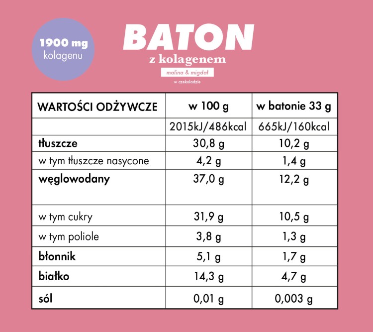 Tabela wartości odżywczych